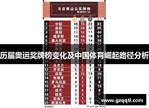 历届奥运奖牌榜变化及中国体育崛起路径分析