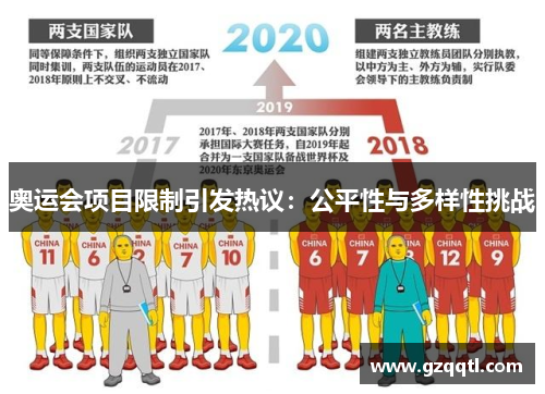 奥运会项目限制引发热议：公平性与多样性挑战